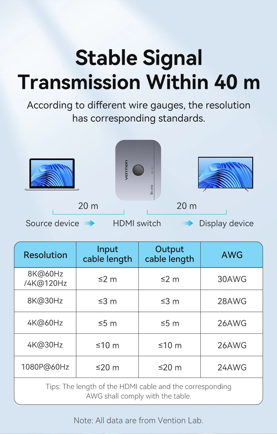 Vention 8K HDMI Splitter 4K144Hz 2 In 1 Out for TV Xiaomi Xbox SeriesX PS5 HDMI Cable Monitor Projector HDMI 2.1 Switch Switcher