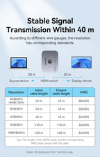 Vention 8K HDMI Splitter 4K144Hz 2 In 1 Out for TV Xiaomi Xbox SeriesX PS5 HDMI Cable Monitor Projector HDMI 2.1 Switch Switcher