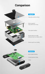 Vention 8K HDMI Splitter 4K144Hz 2 In 1 Out for TV Xiaomi Xbox SeriesX PS5 HDMI Cable Monitor Projector HDMI 2.1 Switch Switcher