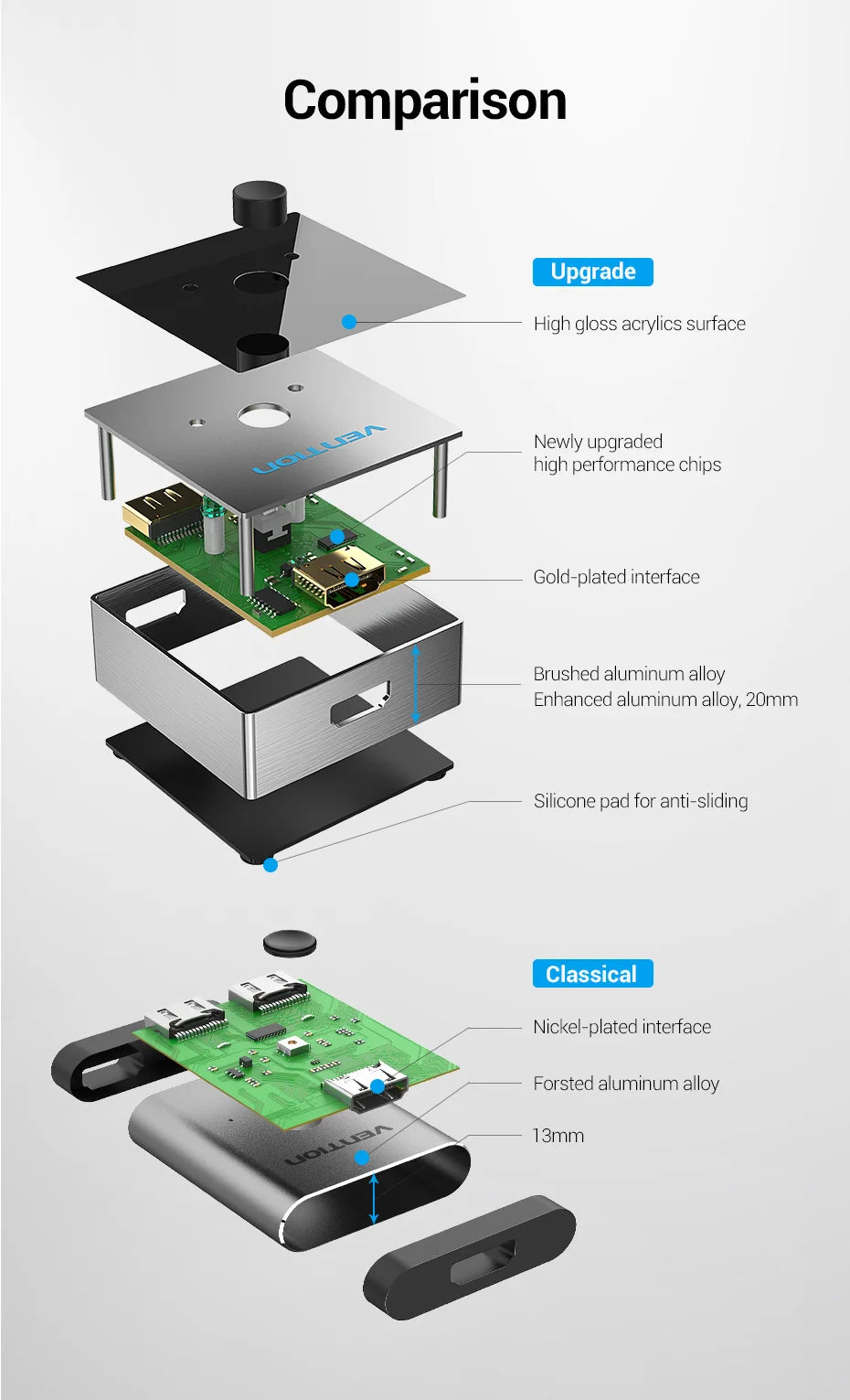Vention 8K HDMI Splitter 4K144Hz 2 In 1 Out for TV Xiaomi Xbox SeriesX PS5 HDMI Cable Monitor Projector HDMI 2.1 Switch Switcher
