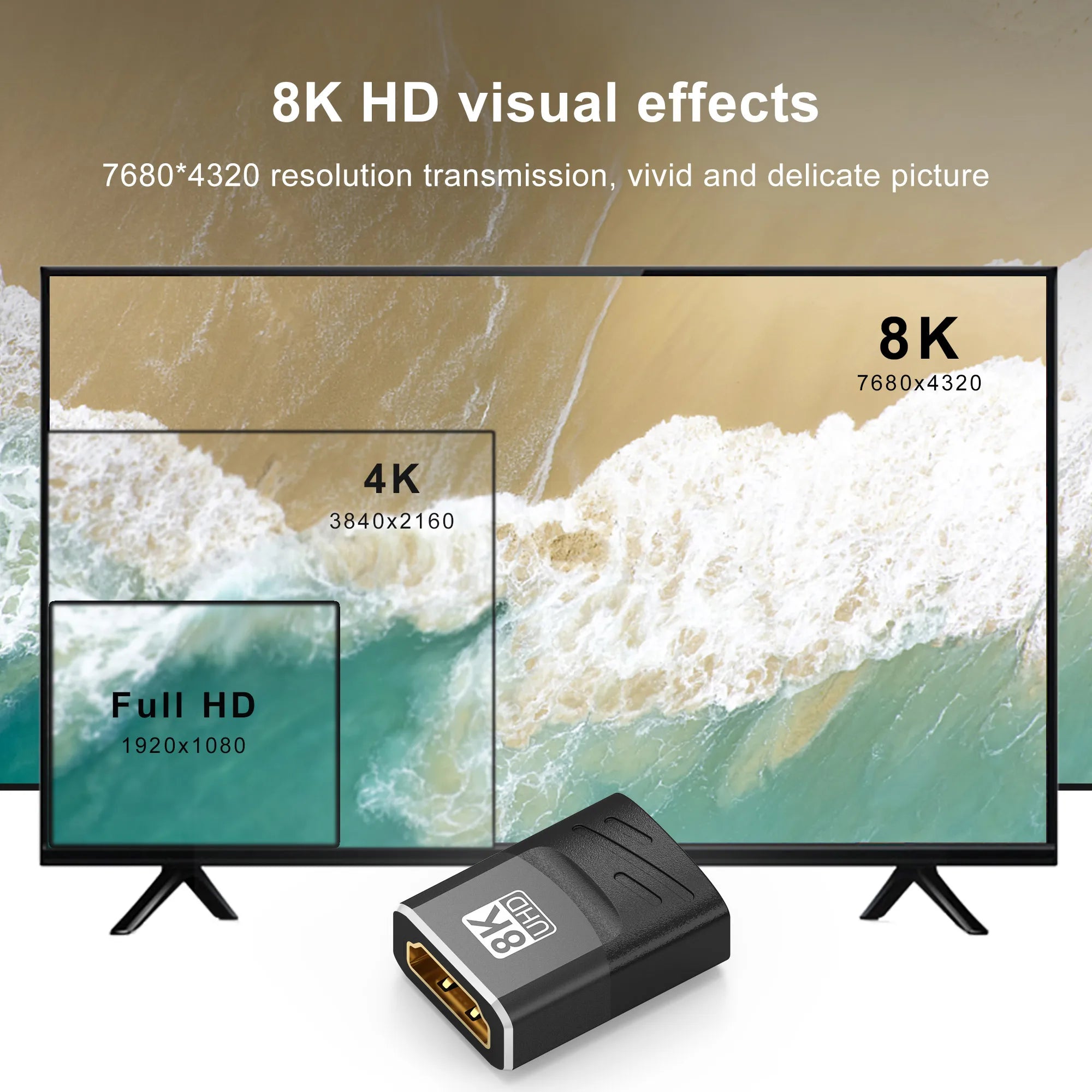 HDMI Coupler 8K, HDMI 2.1  Connector HDMI Extension Adapter, Support 8K@60Hz / 4K@120Hz 120UHD, 3D, HDR