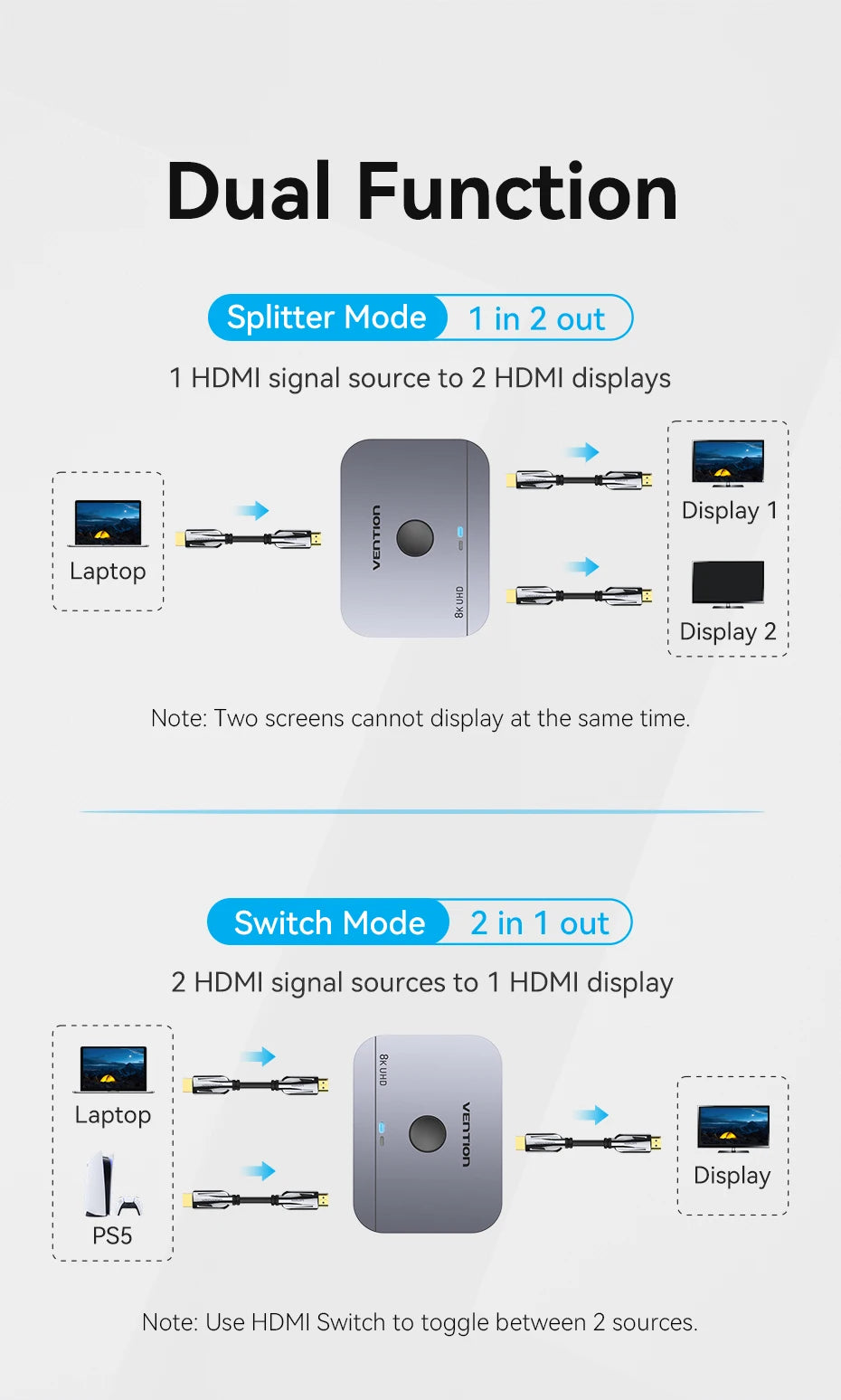 Vention 8K HDMI Splitter 4K144Hz 2 In 1 Out for TV Xiaomi Xbox SeriesX PS5 HDMI Cable Monitor Projector HDMI 2.1 Switch Switcher