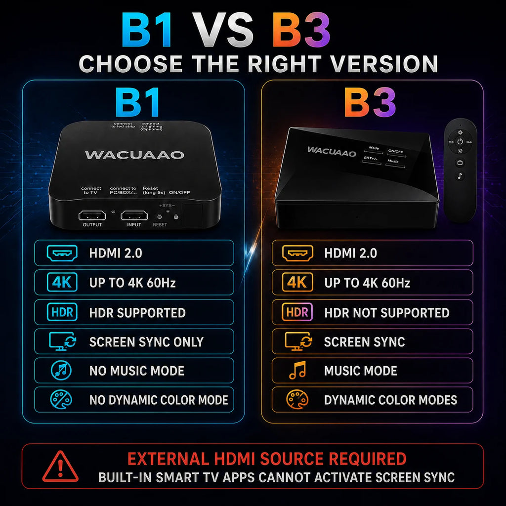 HDMI Sync TV Backlight for 40-85 Inch TVs, No App Needed Gaming Lights with Real-Time Color Matching, for Xmas Home Theater