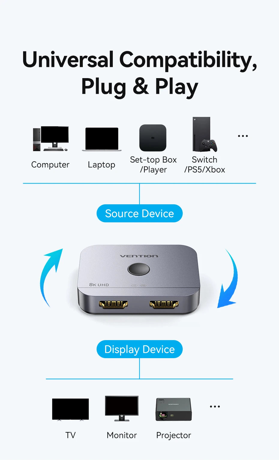 Vention 8K HDMI Splitter 4K144Hz 2 In 1 Out for TV Xiaomi Xbox SeriesX PS5 HDMI Cable Monitor Projector HDMI 2.1 Switch Switcher