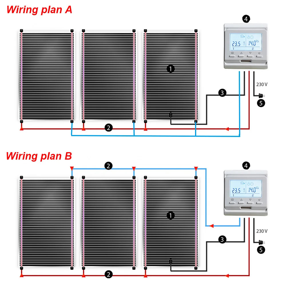MINCO HEAT 240w/m2 New Graphene PTC Heating Film Infrared AC200~240V about 60C Warm Floor Heating Mat