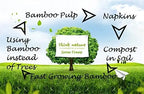 100% Compostable and Eco-friendly Paper Dinner Napkins Perfect for Everyday Dinning,Beverages or Cocktail Disposable