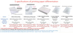 10/50pcs Waterproof sticker paper A4 Laser Inkjet Printer Paper White Glossy Transparent  Self Adhesive Sticker Label Copy Paper