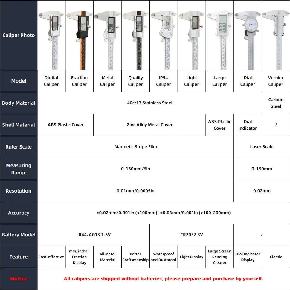 IP54 Calipers Stainless Steel Digital Pachymeter Caliber Measuring Tools Carpenter Tools Electronic Caliper Metal Vernier Ruler