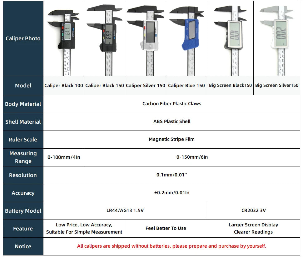 Plastic Caliper Pachometer Digital Caliper Electronic Ruler Vernier Digital Caliber Measuring Tool Digital Calibrator Micrometer