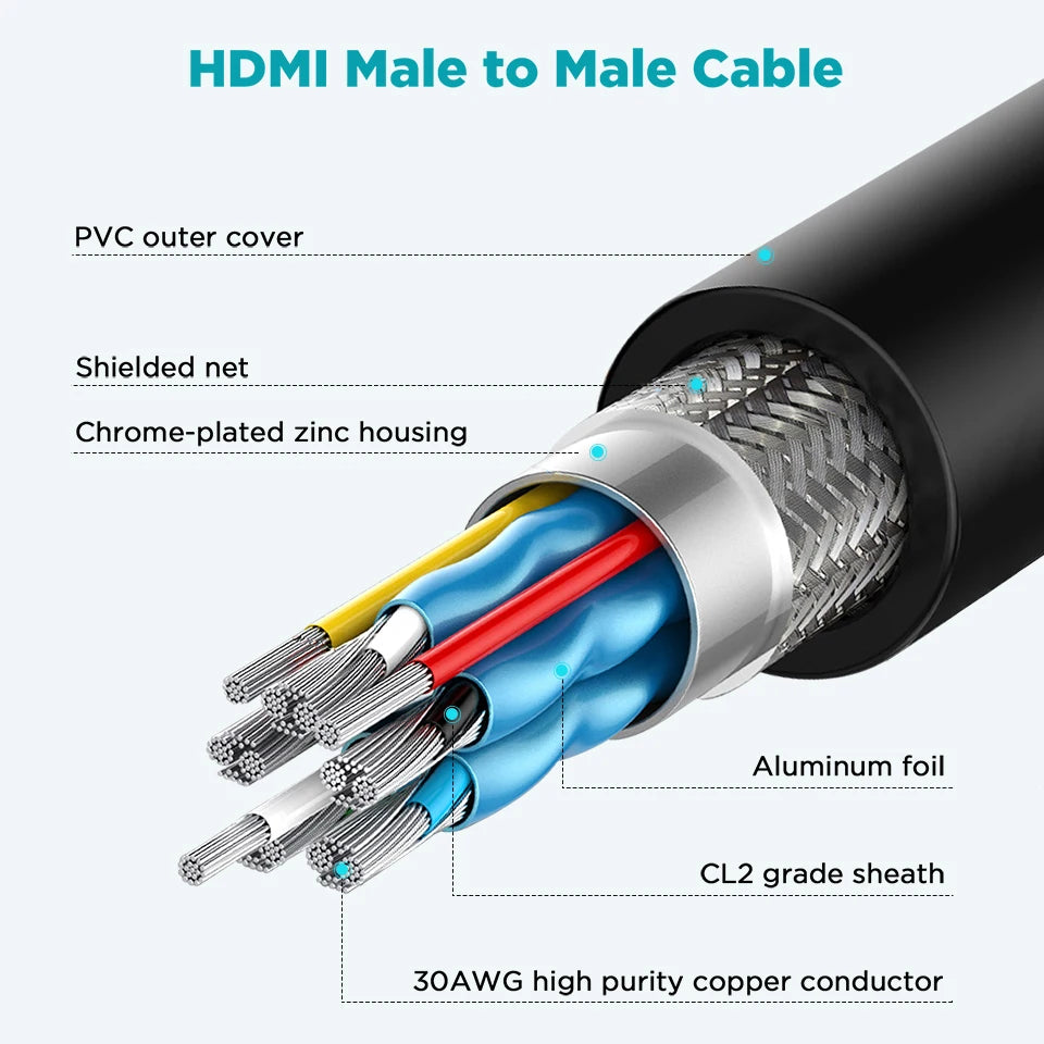 QGeeM 8K HDMI Cable HDMI 2.1 Wire for Xiaomi Xbox Serries X PS5 PS4 Chromebook Laptops 120Hz HDMI Splitter Digital Cable Cord 4K