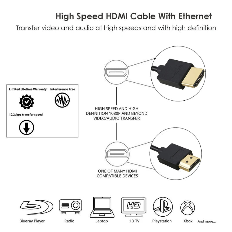 3ft 5ft  6ft 10ft 15ft High speed Gold Plated Plug HDMI-compatible Cable 1.4 Version HD 1080P 3D for HDTV XBOX PS3computer cable