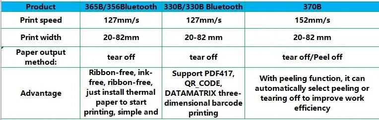 Xprinter 80mm Thermal Label Printer 2,3 Inch Barcode Sticker Printer Bluetooth Receipt Printer LAN/Bluetooth/USB