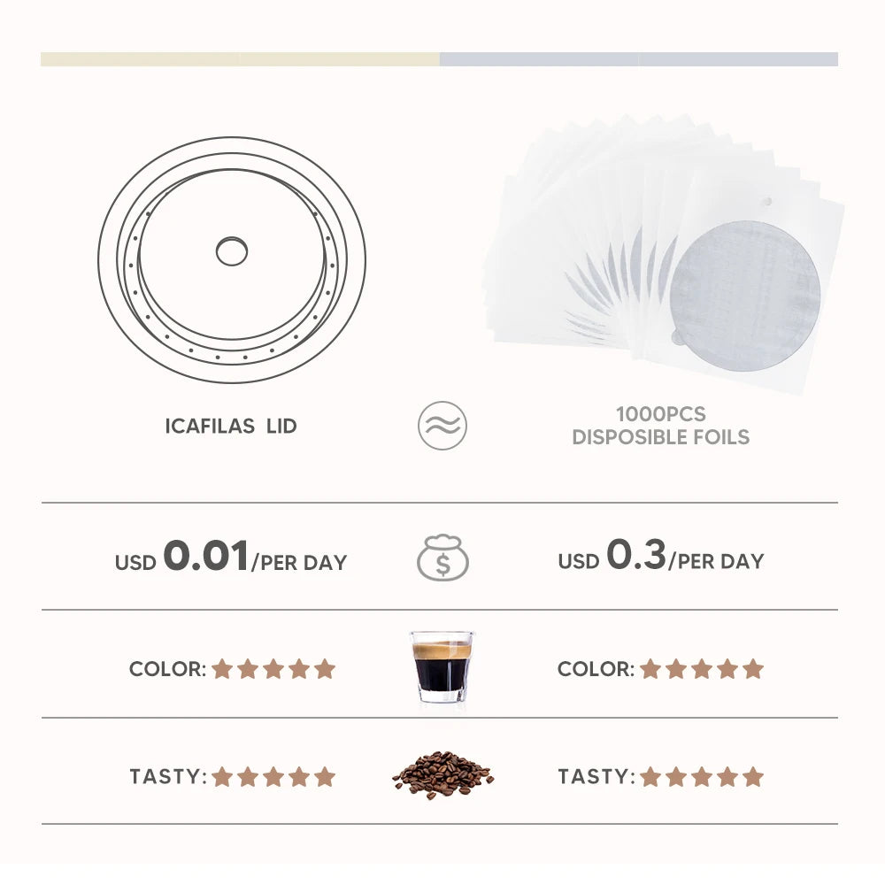 Food Grade Silicone Reusable LId/ Cover for Veruto Coffee Capsule for Vertuoline Machine Fit for 40ml, 150ml.  230ml Original
