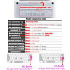 Russian Silicone Keyboard Cover Protector for Macbook Air13/12/15/16Pro Touchbar A2992/A3113/A2941/A1990/A3114/A2289A2337/A2141