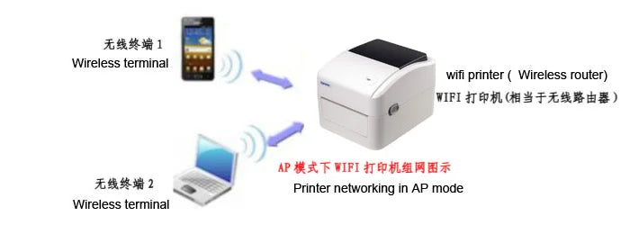 4Inch 152MM/S Thermal Label/Sticker/Waybill Printer Xprinter XP-420B  Barcode Paper Support QR Code for DHL Fedex EMS Express