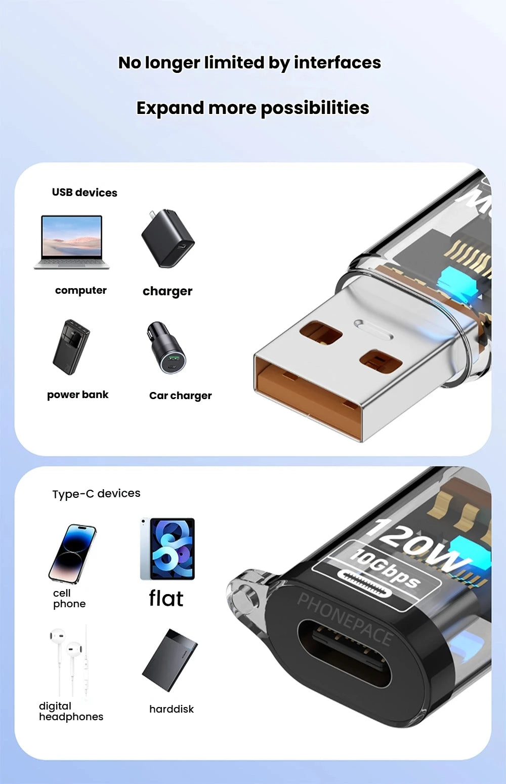 Type C Adapte USB 3.2  OTG Fast Charging 120W 10GB High Speed Data Audio Transfer For PC Tablet
