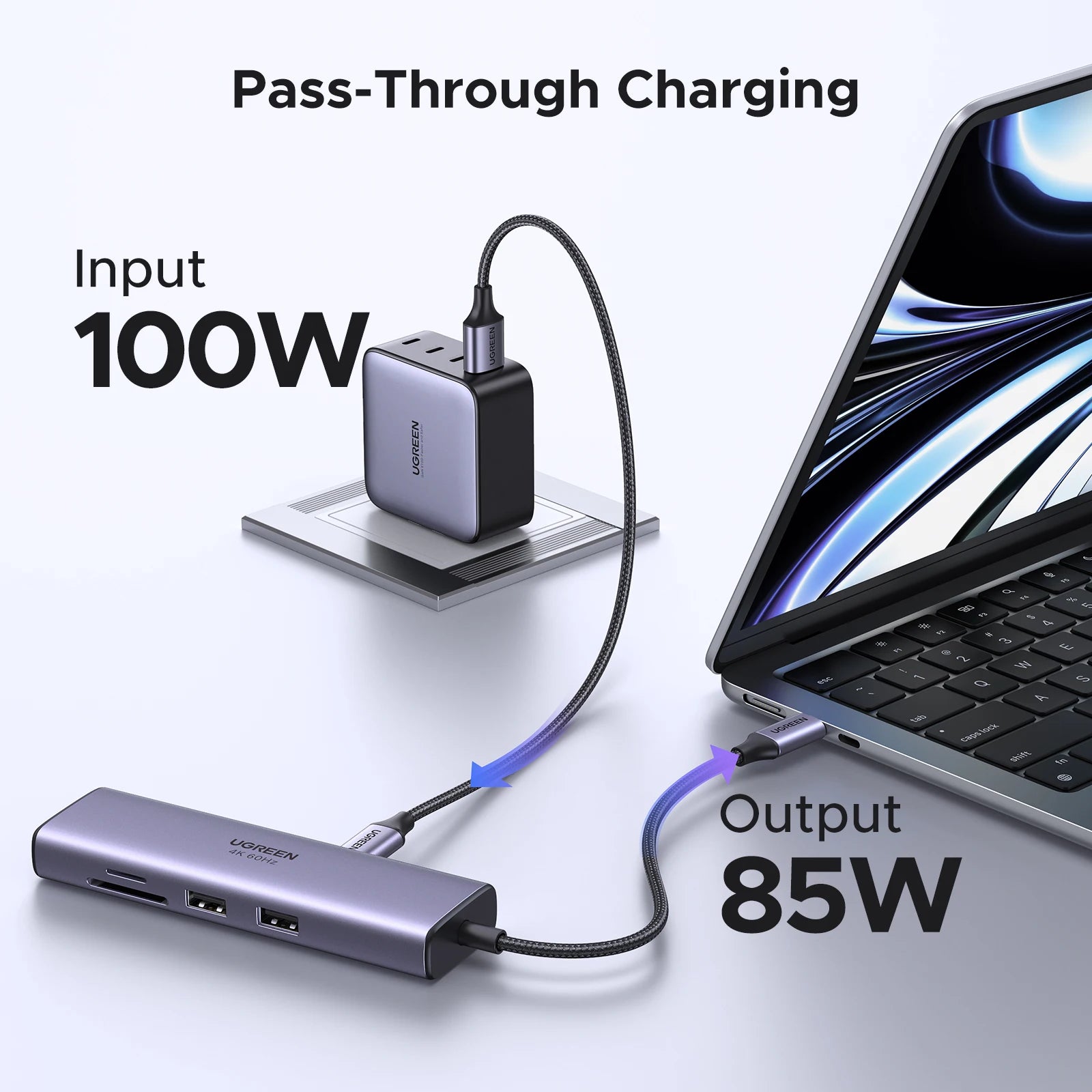 UGREEN USB HUB 7-in-1 Type-C to 4K60Hz HDMI SD&TF 5Gbps USB3.0 PD100W for Lapop Macbook Accessories USB Splitter Docking Station