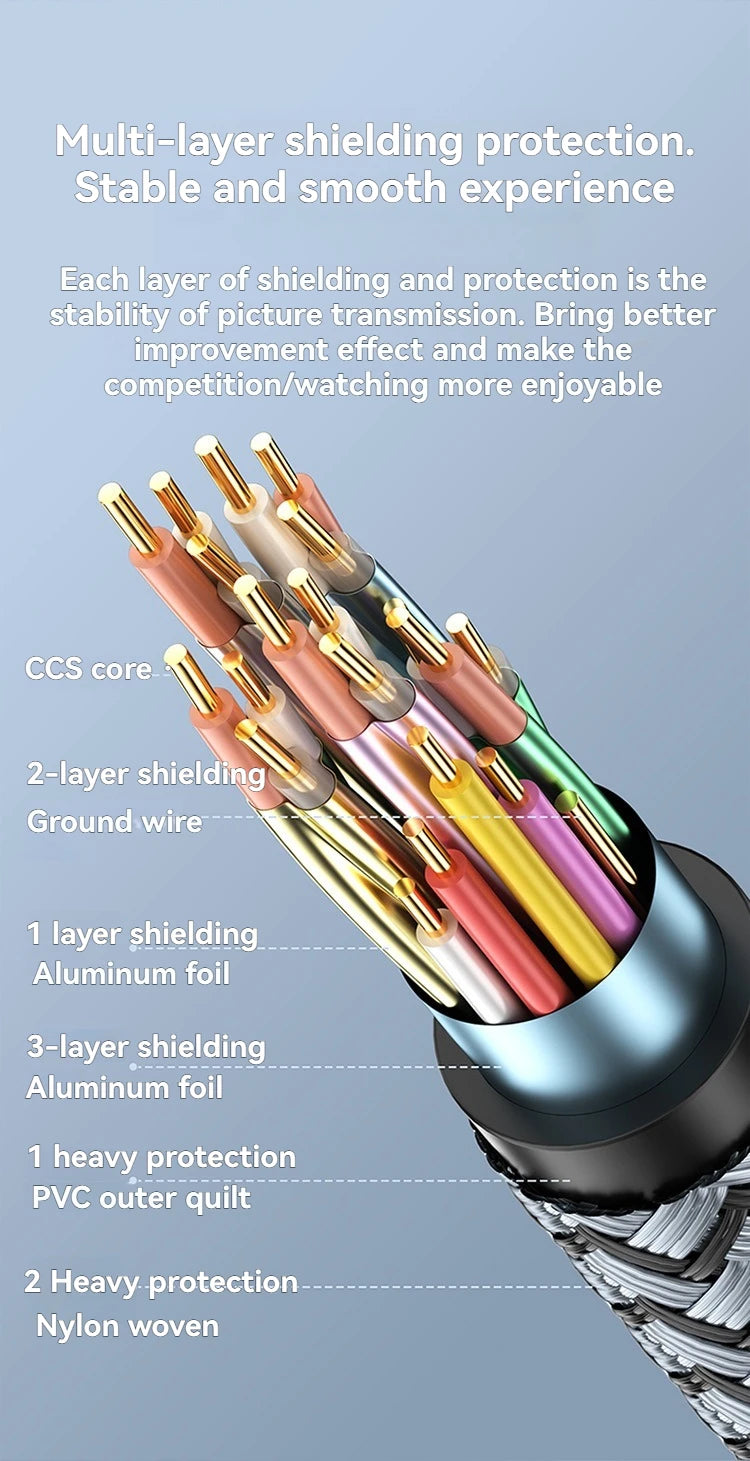 MINGCVIL 48Gbps HDMI-compatible Cable 8K 60Hz 1m 2m 3m 5m HDMI-compatible 2.1 Cable 4K 120Hz HDR 3D Effect Video for HDTV PC
