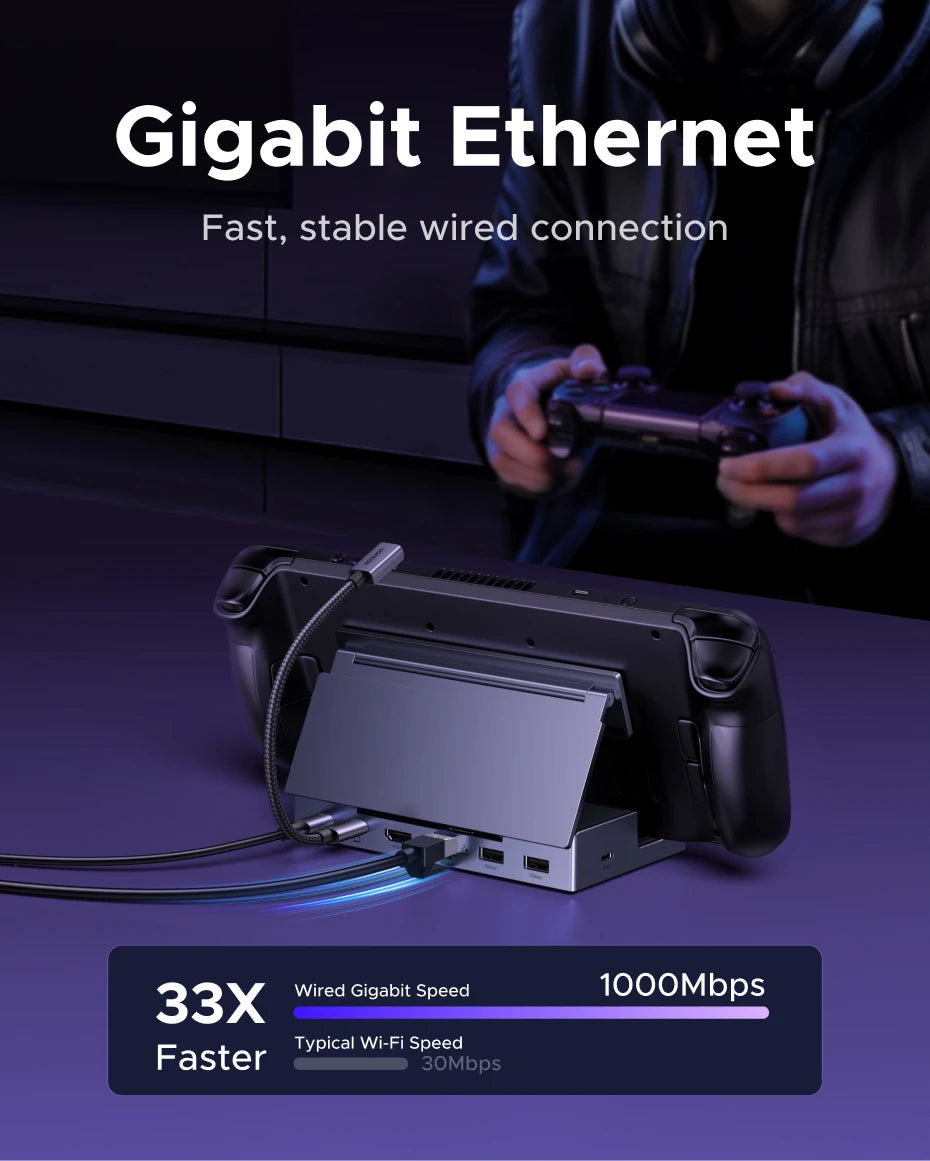 UGREEN 4K120Hz USB C HUB Steam Deck Docking Station 6-in-1 Type-C to HDMI 5Gbps USB-A/C PD100W 1000Mbps RJ45 for ROG Ally Legion