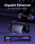 UGREEN 4K120Hz USB C HUB Steam Deck Docking Station 6-in-1 Type-C to HDMI 5Gbps USB-A/C PD100W 1000Mbps RJ45 for ROG Ally Legion