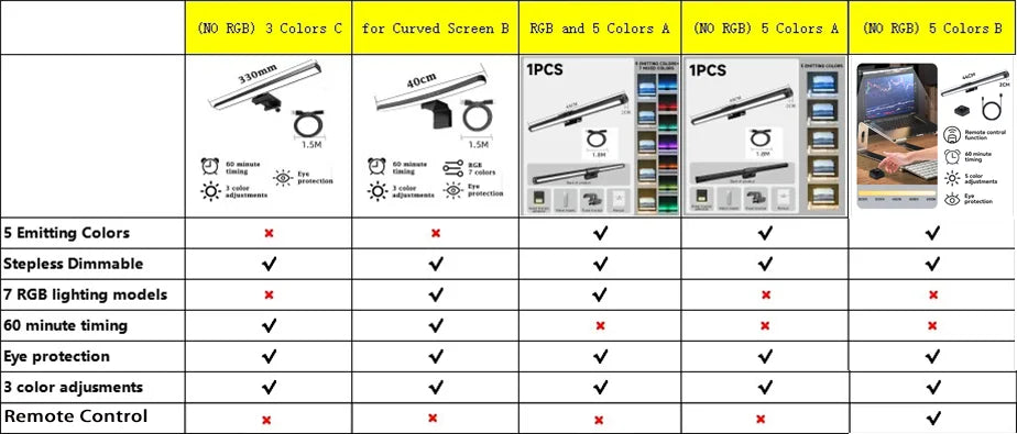 Led Monitor Light Bar Computer Lamps Reading Light Screen Hanging Desk Light Stepless Dimming Monitor For Bedroom Study Room