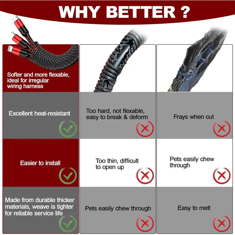 Braided Wire Loom PET Cable Loom Expandable Braided Sleeving Wire Sleeve for TV Computer Home Theater Cable Sleeve 3M/10M