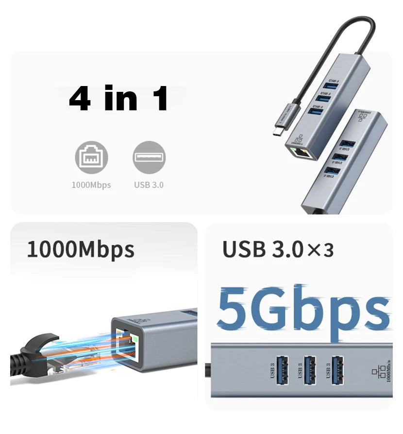 USB C HUB Docking Station Type C to RJ45 1000Mbps Ethernet Adapter USB3.0 HUB Gigabit Network Card 100W Charging Dock Extension