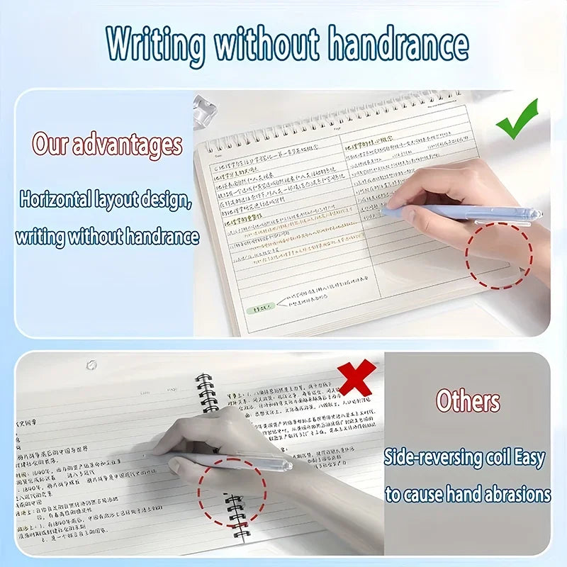 B5 Spiral Multifunctional Notebook Grid/Horizontal Lines Separate the Thick Paper Roll Notepad, Suitable for Planners and Studen
