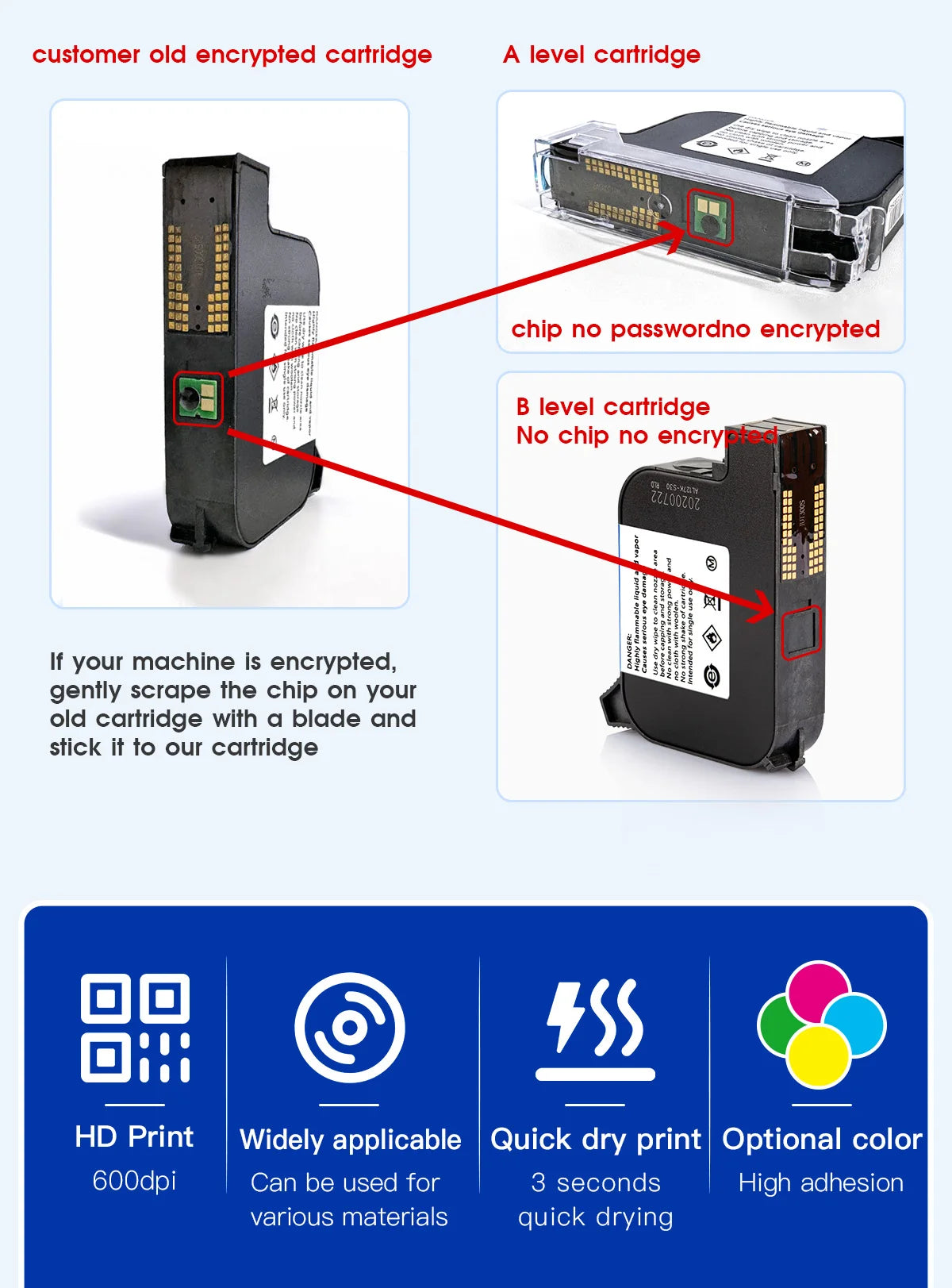 Yhan 2588 compatible quick-dry ink cartridge 12.7mm print height universal for unencrypted handheld printer