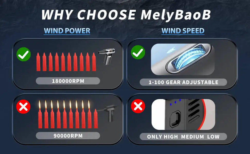 MelyBaoB Compressed Air Duster ,Handheld Turbo Jet Fan Powerful Blower-Cooling Fan,  Air Blower for Car Dryer/Home/PC Cleaning