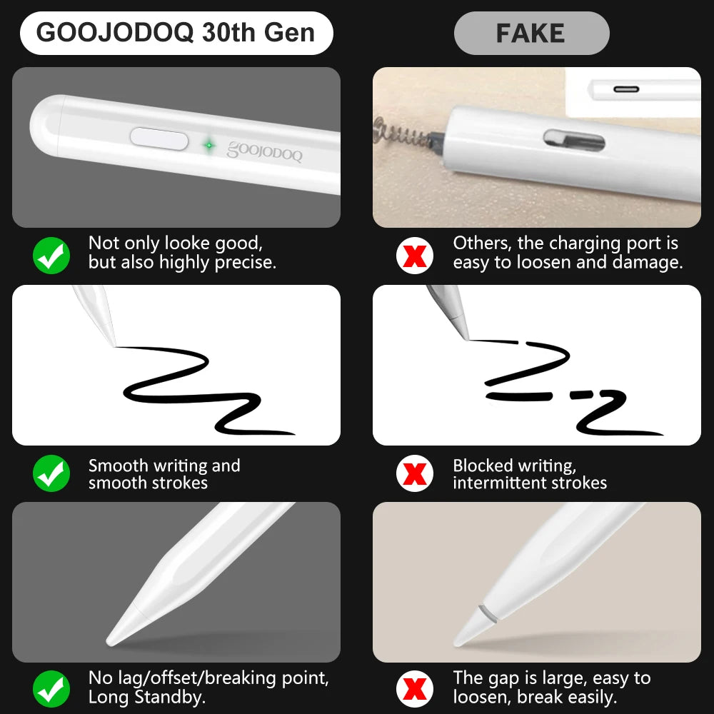For iPad Pencil Apple Pen Stylus for Apple Pencil 2 1 for iPad Air 4 2021 Pro 11 12.9 2020 Air 3 10.5 2019 10.2 Mini 5 Touch Pen