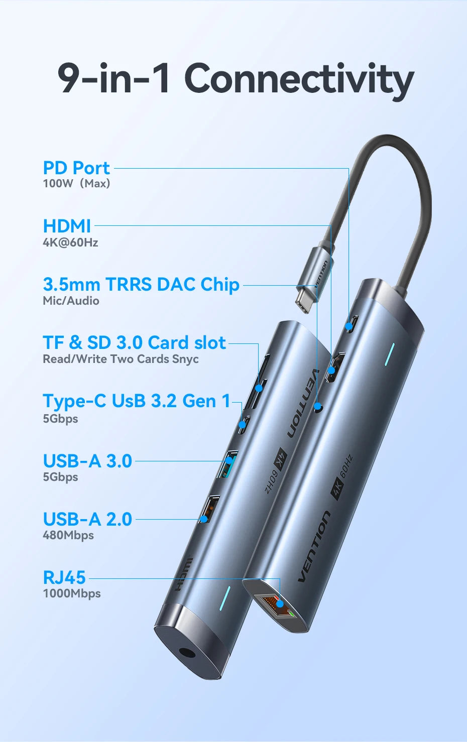 Vention USB C Hub HDMI 4K 60Hz 9 in 1 PD 100W RJ45 Adapter USB3.0 Hub 5Gbps Splitter Docking Station for MacBook Air iPad Laptop