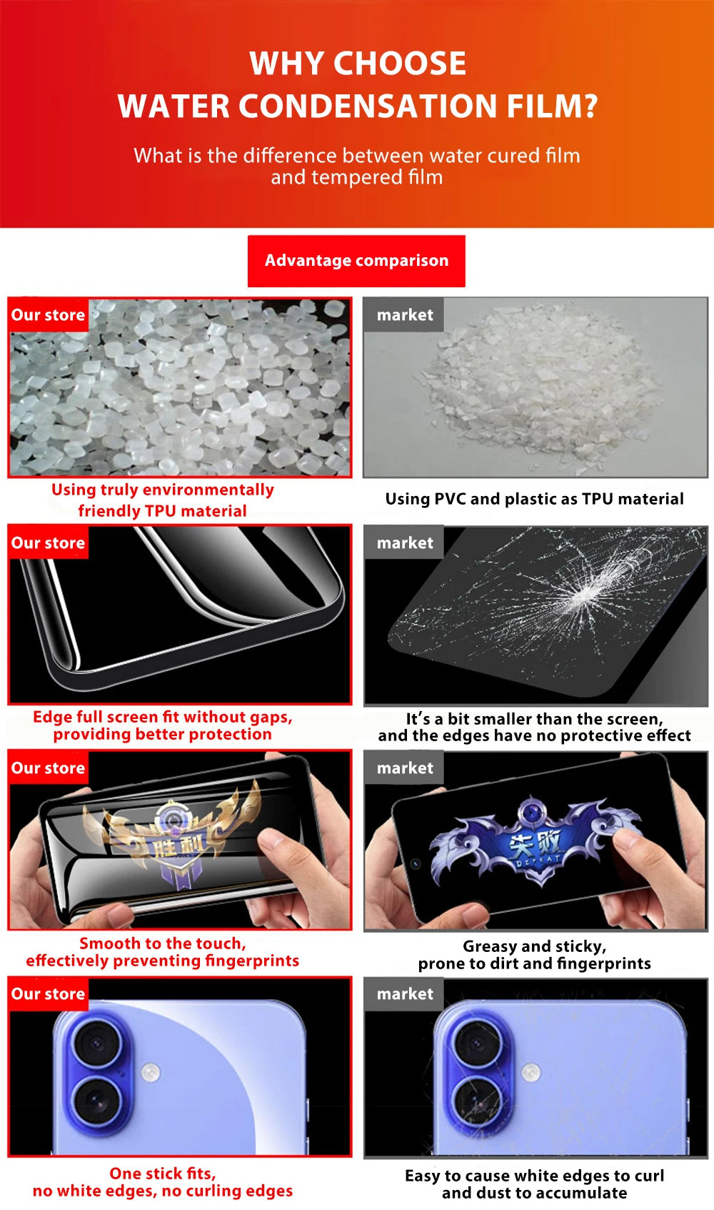 4-1Pcs Back Hydrogel Film For iPhone 16 15 Pro Max 13 14 12 11 XS XR 7 8 Plus Soft Clear Screen Protector Phone Accessories