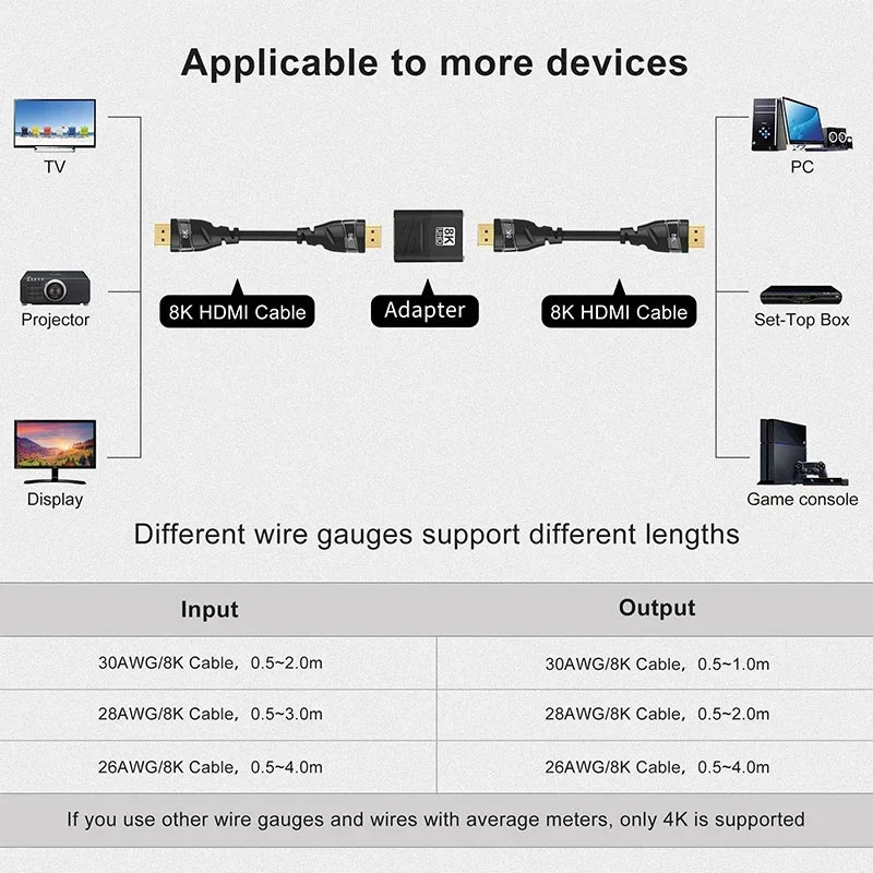 HDMI Extender 8K 60Hz 4K 120Hz Female to Female Connector HDMI 2.1 Cable Extension Converter HDMI-Compatible Adapter Coupler