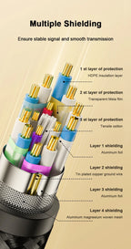 16K HDMI Cable 2.2 High Speed HDMI Braided Cord 16K@60Hz 10K@120Hz HDR 3D Film And Sound Effects For PS4 TV Laptop Monitor