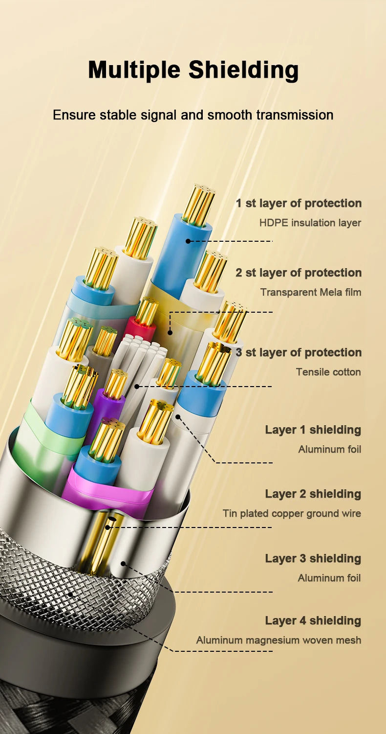 16K HDMI Cable 2.2 High Speed HDMI Braided Cord 16K@60Hz 10K@120Hz HDR 3D Film And Sound Effects For PS4 TV Laptop Monitor