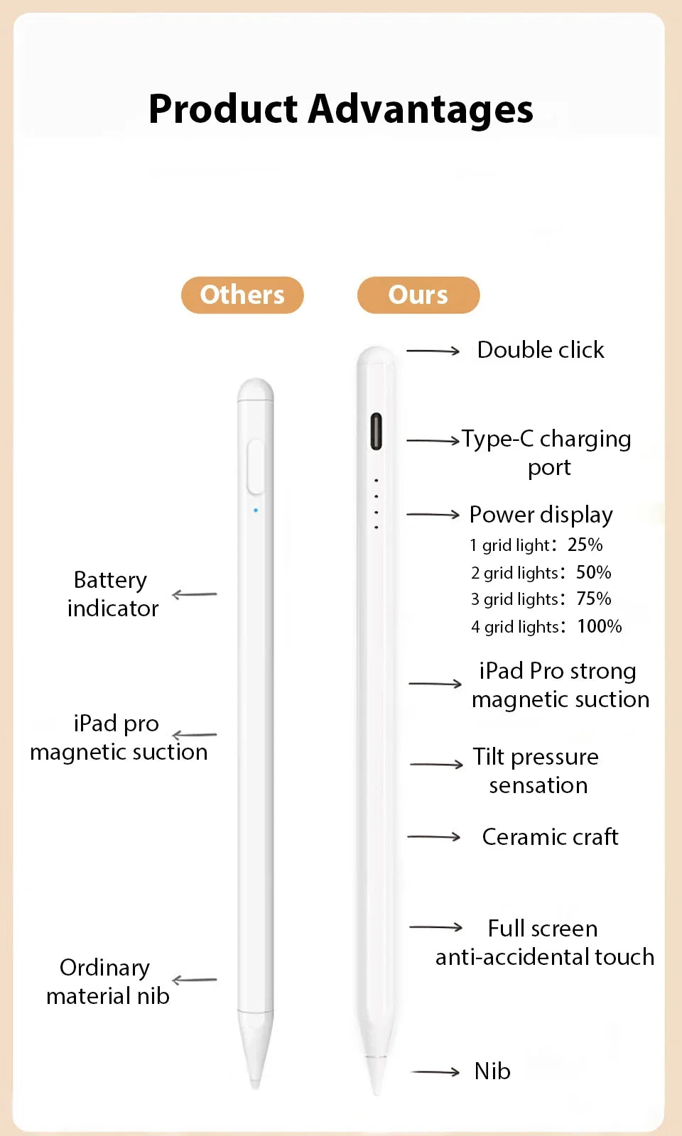 Universal Actiive Stylus Pen For Android IOS iPad 9th 10th MINI 6 7 Tablet Touch Pencil Drawing For Huawei Lenovo P12 M10 Y700