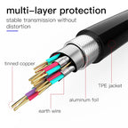 Shuliancable HDMI High Speed Male-Male 2.0 1080P 3D for Apple TV Xbox Computer 1m 1.5m 2m 3m 5m 7.5m 10m