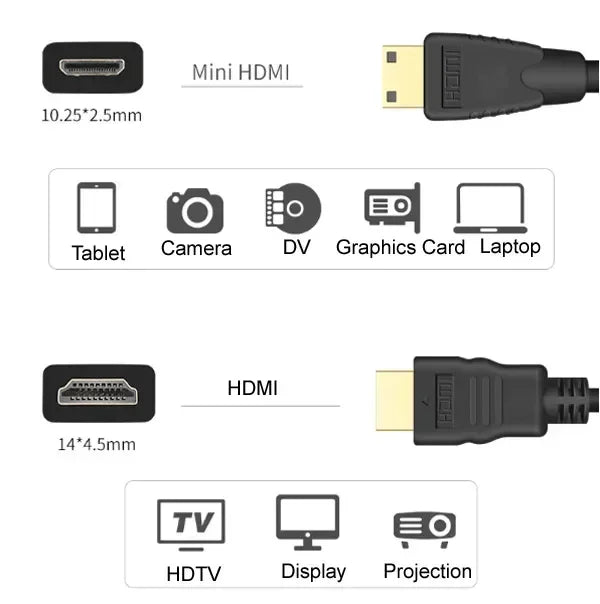 Mini HDMI to HDMI Cable 1080p 3D Gold Plated Cable For Monitor Tablet Camera DV graphics card HDTV Display Projection