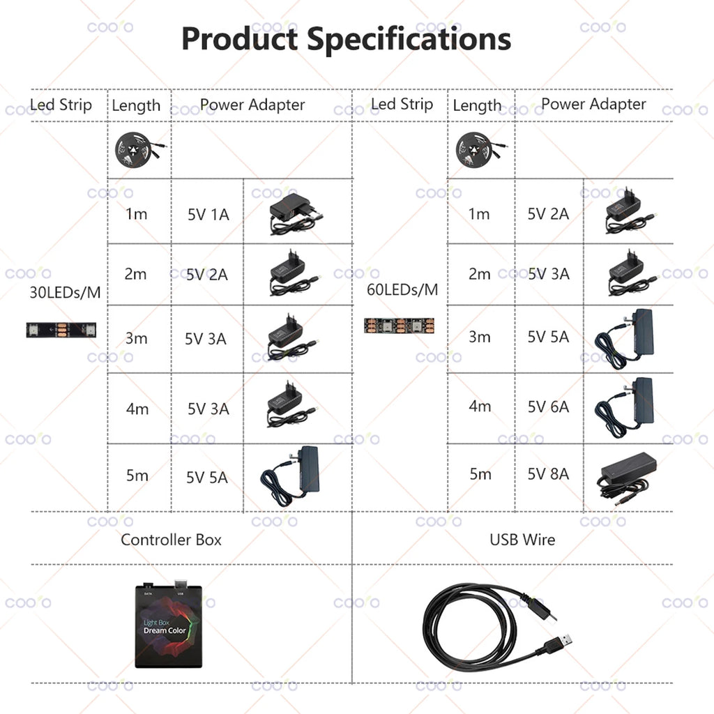 DIY Ambient TV PC Dream Screen USB LED Strip HDTV Computer Monitor Backlight Addressable WS2812B LED Strip 1/2/3/4/5m Full Set