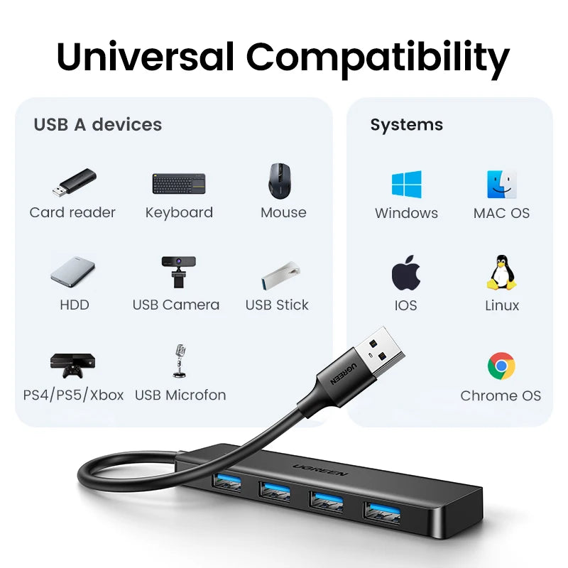 UGREEN USB3.0 HUB 4 Ports USB-A Splitter Slim USB Expander for Mouse Keyboard Flash Drive U Disk Printer and Laptop PC PS5 Xbox