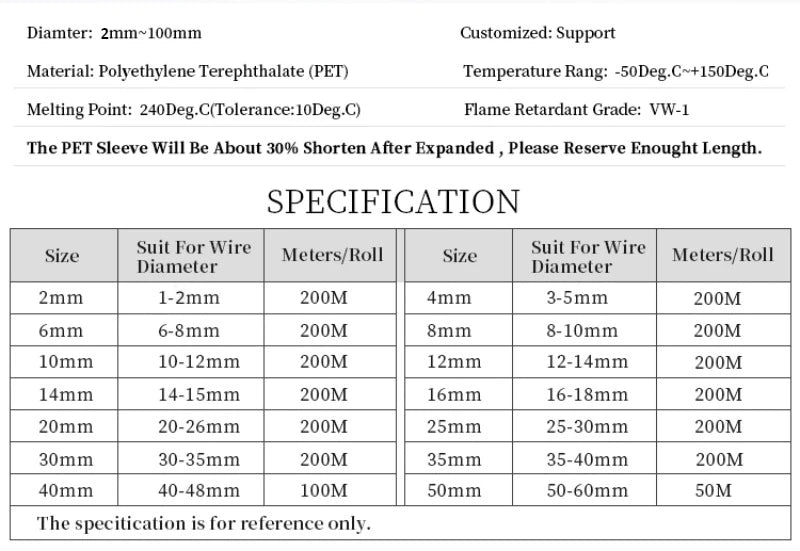 1~50m PET Braid Sleeves Black 2/4/6/8/10/12/14/16/20/25/30/35/40/50/60mm High Density Insulated Snake Skin Cable Wrap Sheath