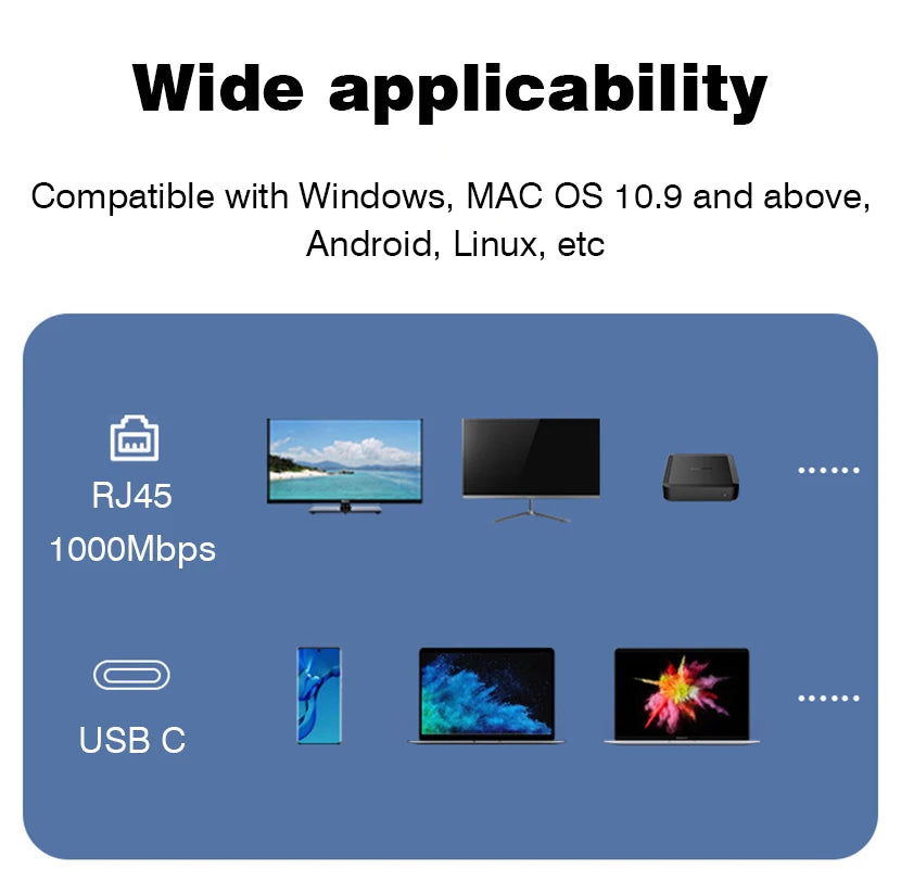 USB C HUB Docking Station Type C to RJ45 1000Mbps Ethernet Adapter USB3.0 HUB Gigabit Network Card 100W Charging Dock Extension