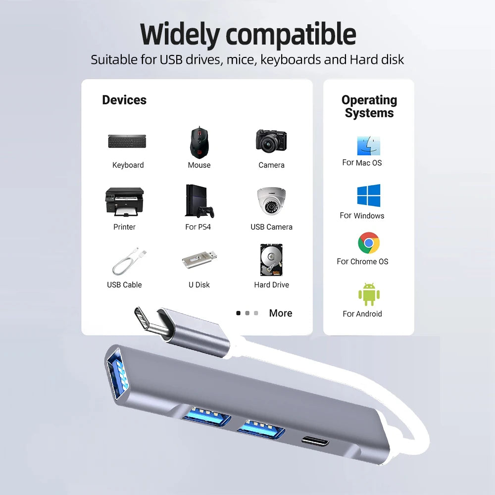4 Ports USB C Docking Station Type C HUB USB 3.0 HUB 5Gbps High Speed Transmission USB Splitter Adapter OTG  for Laptop Macbook