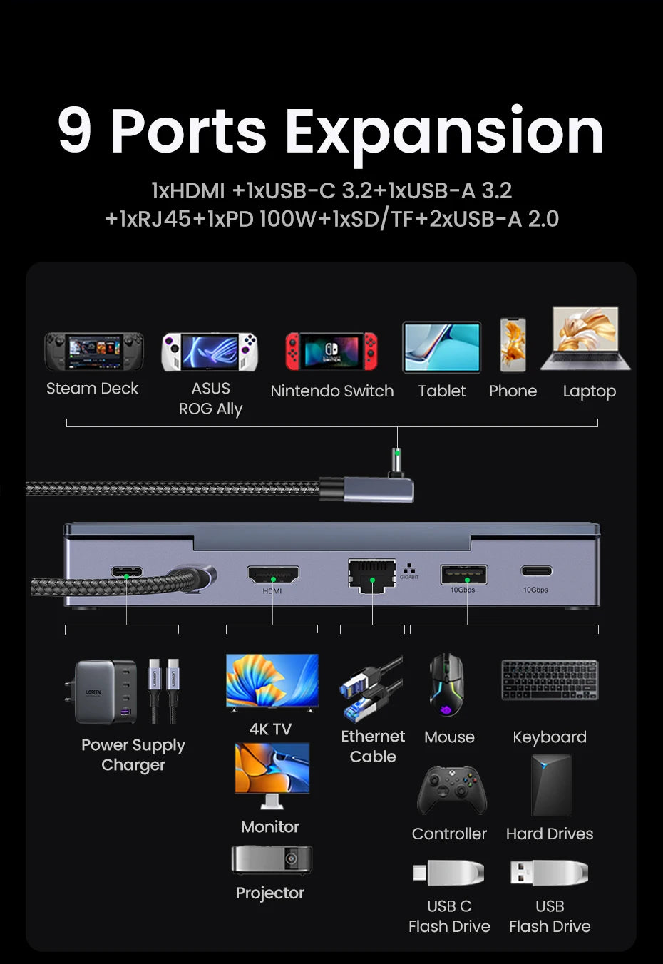 UGREEN 4K60Hz HDMI USB C HUB Docking Station for Steam Deck Type-C to RJ45 PD100W 10Gbps USB-A/C for iPad ROG Ally Legion Go PC
