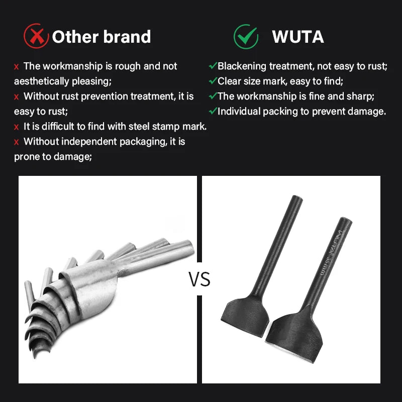 WUTA Basic 1pc Leather Corner Punch Cutter 1/4 Round Punches Arc-Shaped Cutting Dies DIY Strap Belt Wallet Leather Craft Tools