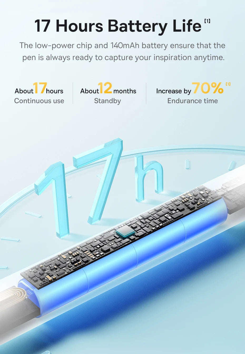 Baseus 3rd Gen Bluetooth Stylus for Apple Pencil Palm Rejection Compatible with iPad pro Mini Air 2024 2022-2018 for Apple Pen