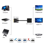 Full HD 1080P DVI to VGA Adapter DVI-D Male to VGA Female Adapter 24+1 25Pin to 15Pin Cable Converter for TV PC Computer Monitor