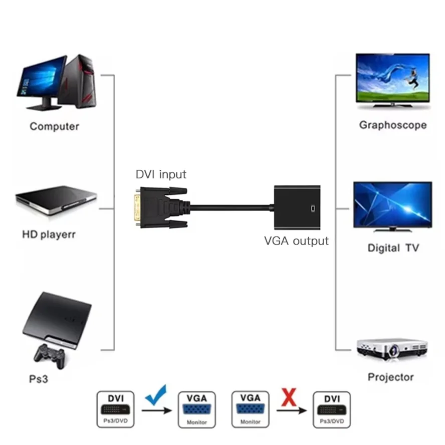 Full HD 1080P DVI to VGA Adapter DVI-D Male to VGA Female Adapter 24+1 25Pin to 15Pin Cable Converter for TV PC Computer Monitor