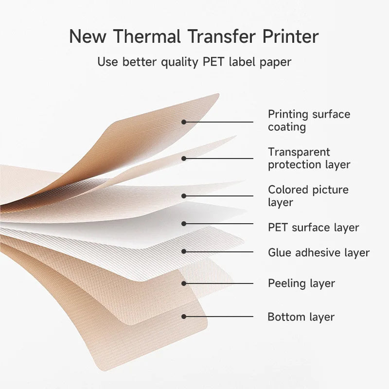 Niimbot N1/B18 Thermal Transfer Label Sticker Printer Mini Label Maker With Ribbon PET Papers For Jewelry Store Cable Cosmetics